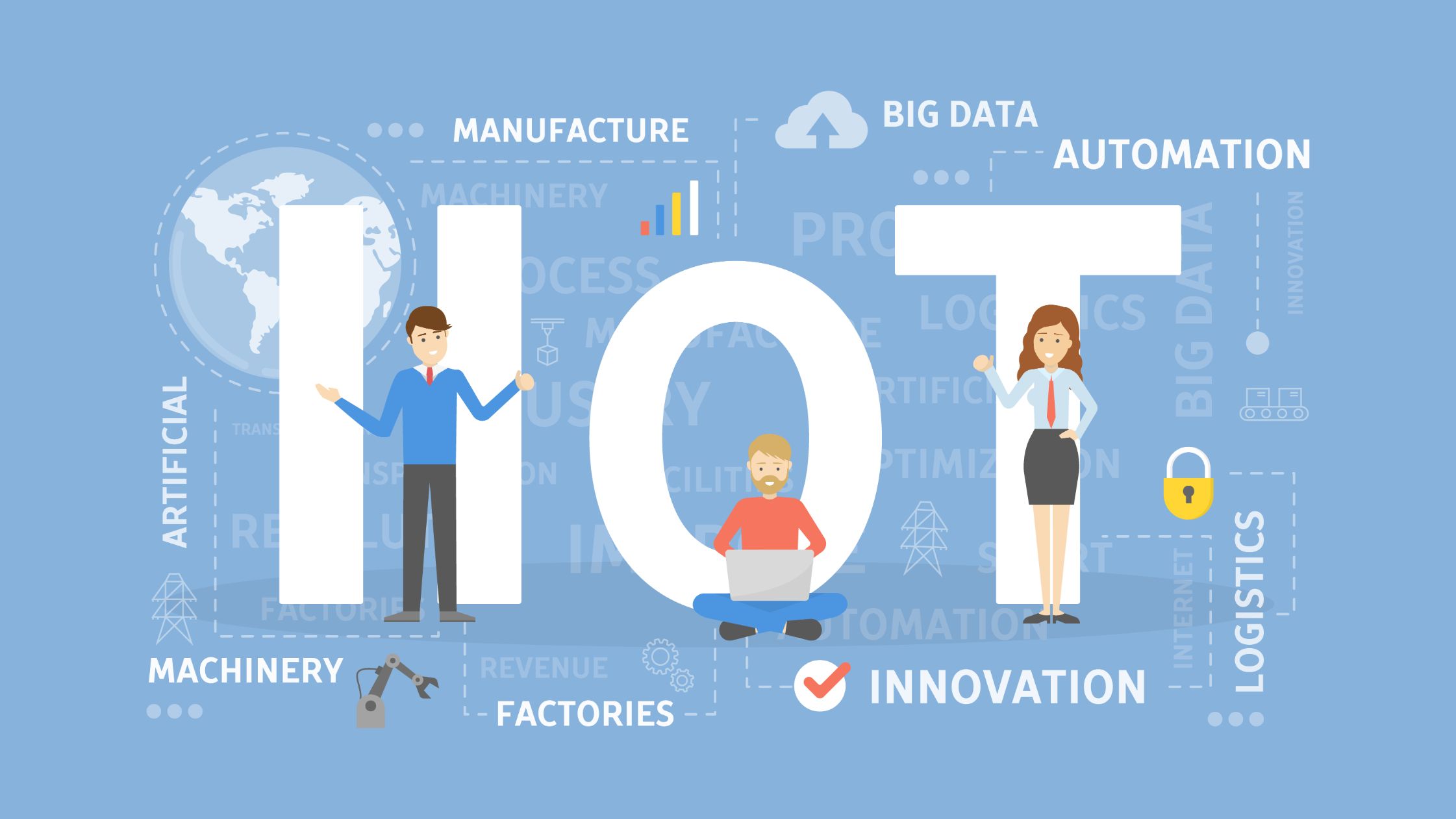 IIOT